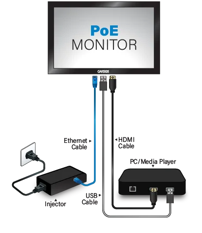 POE Monitor