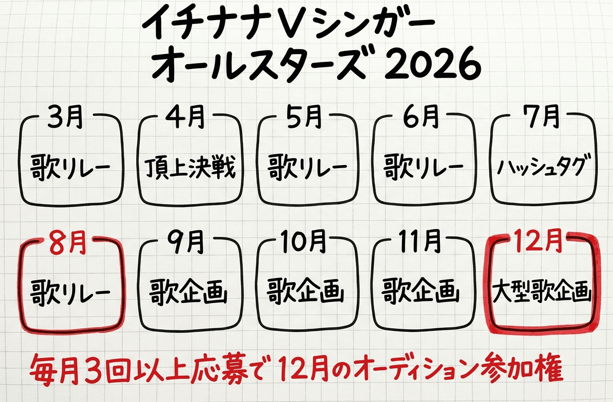 イチナナVシンガー オールスターズ 2026 の年間スケジュールと12月の大型歌企画までの流れ