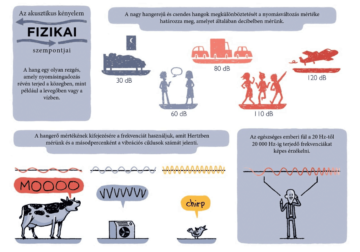5. Rigips_akusztikai kényelem 5_HangHatás