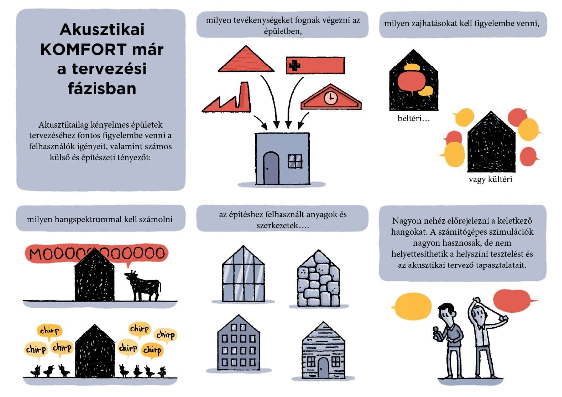 . Rigips_akusztikai kényelem 8_HangHatás