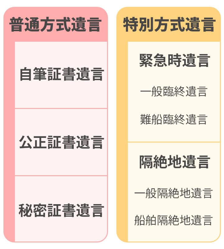 普通方式遺言と特別方式遺言の対比表