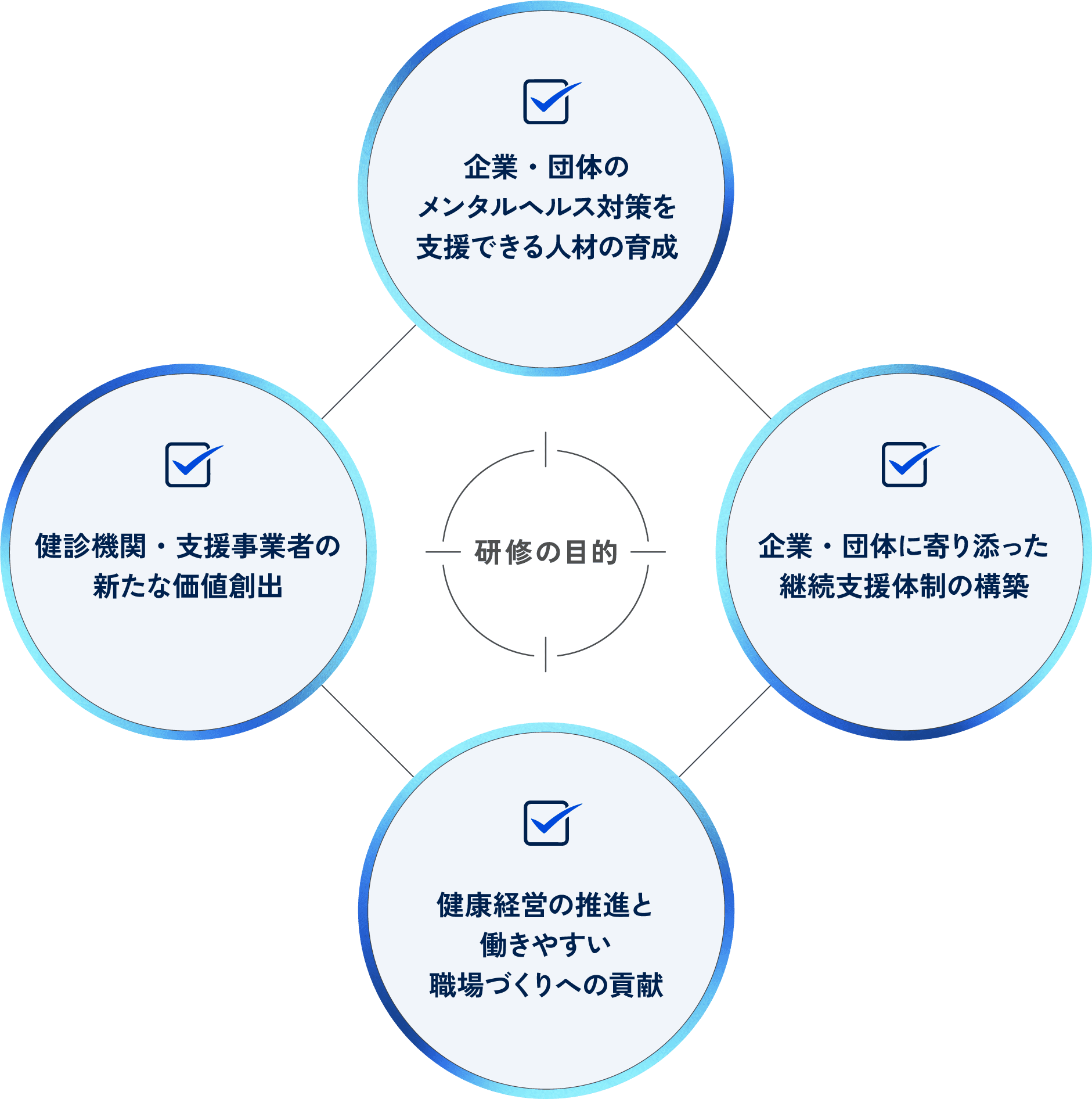 研修概要