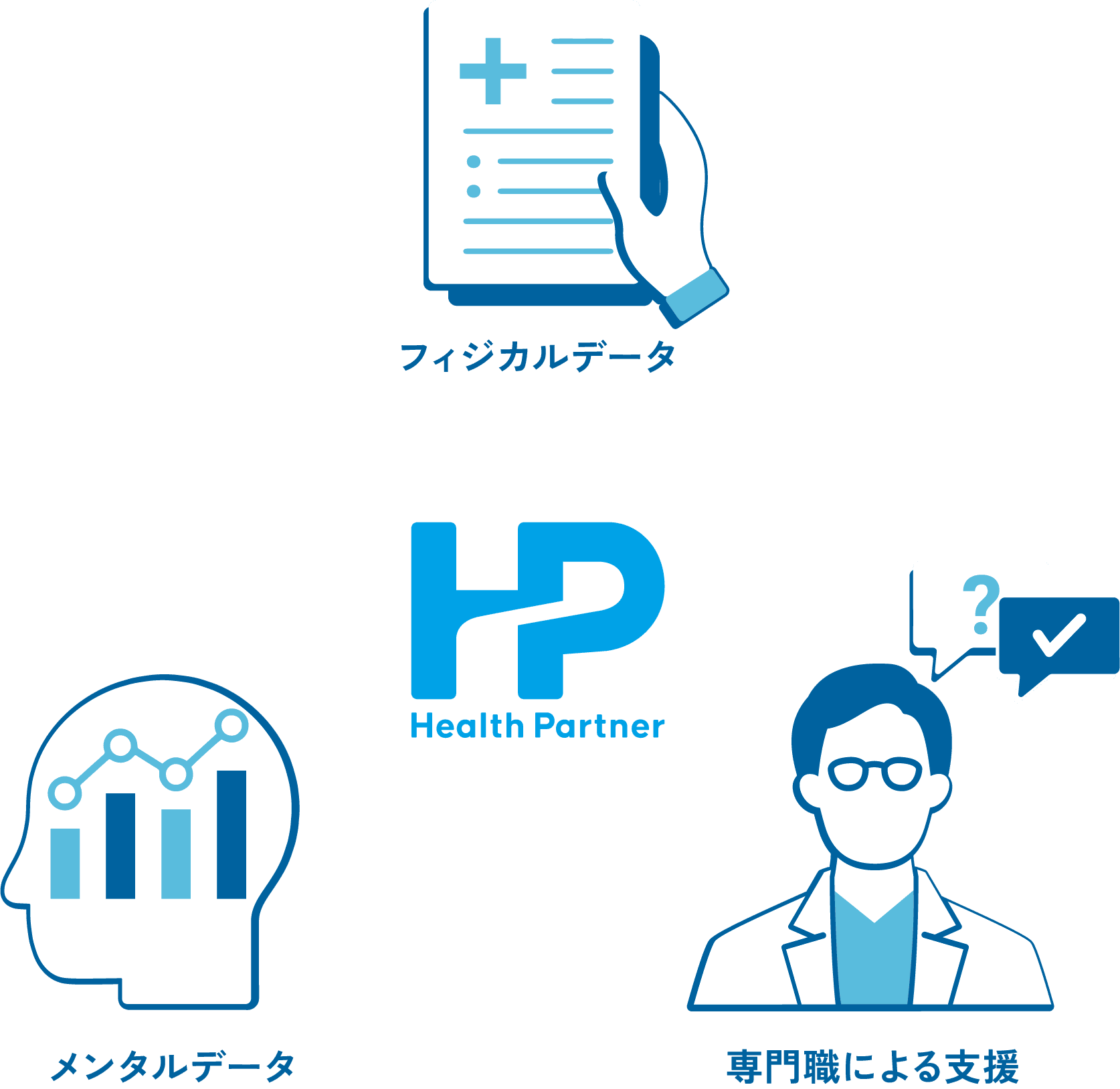 健康管理・メンタルヘルス・アドバイザー支援