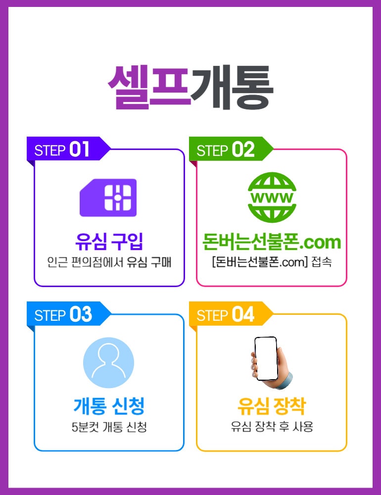 선불폰 셀프개통 단계 요약