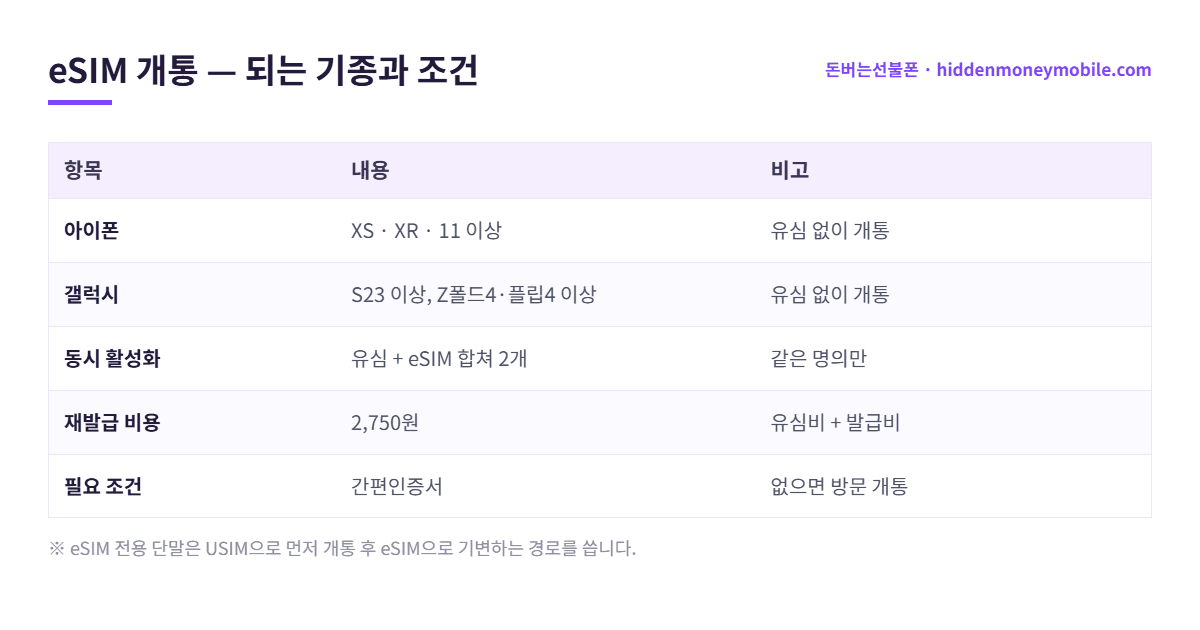 eSIM 개통 — 되는 기종과 조건 한눈에