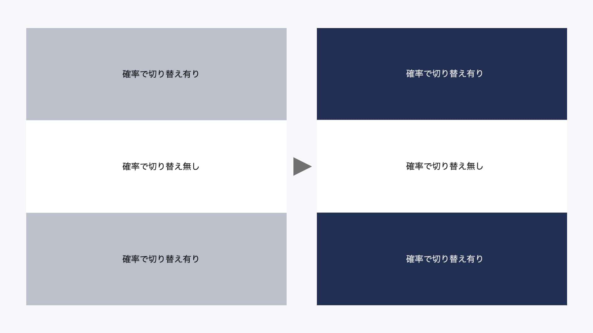 JavaScriptで何パーセントの確率で特定の要素を変化させる実装方法