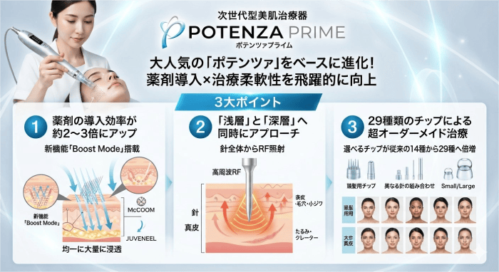 進化ポイント
