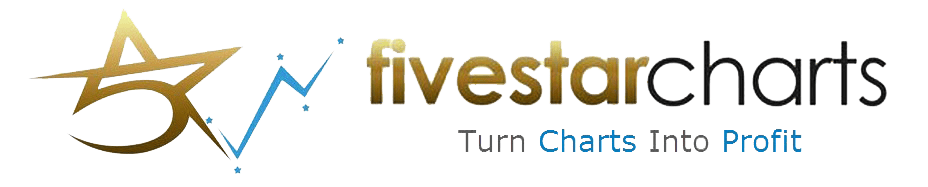 五星圖表