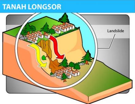 Waspada, Ini 5 Kabupaten di Jawa Barat yang Berisiko Tinggi Tanah Longsor! Bandung Barat Salah Satunya