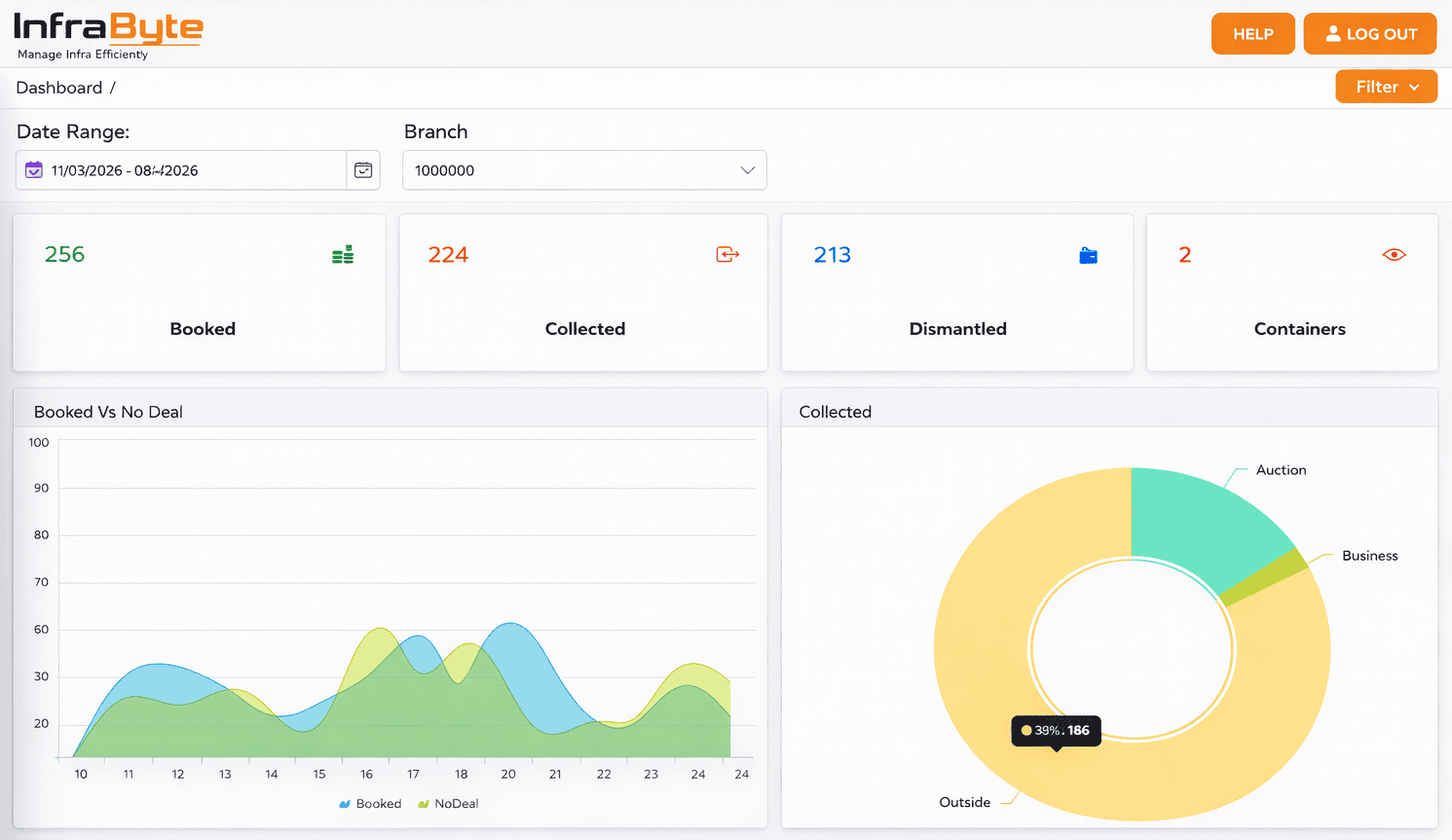 InfraByte Auto Recycler Software dashboard
