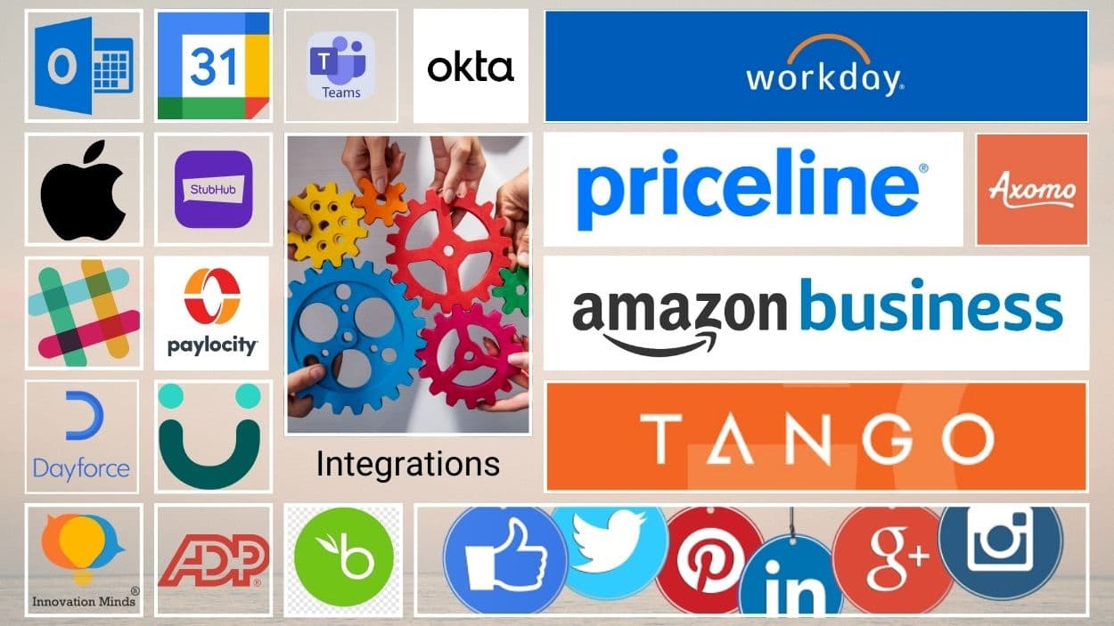 IM Integrations
