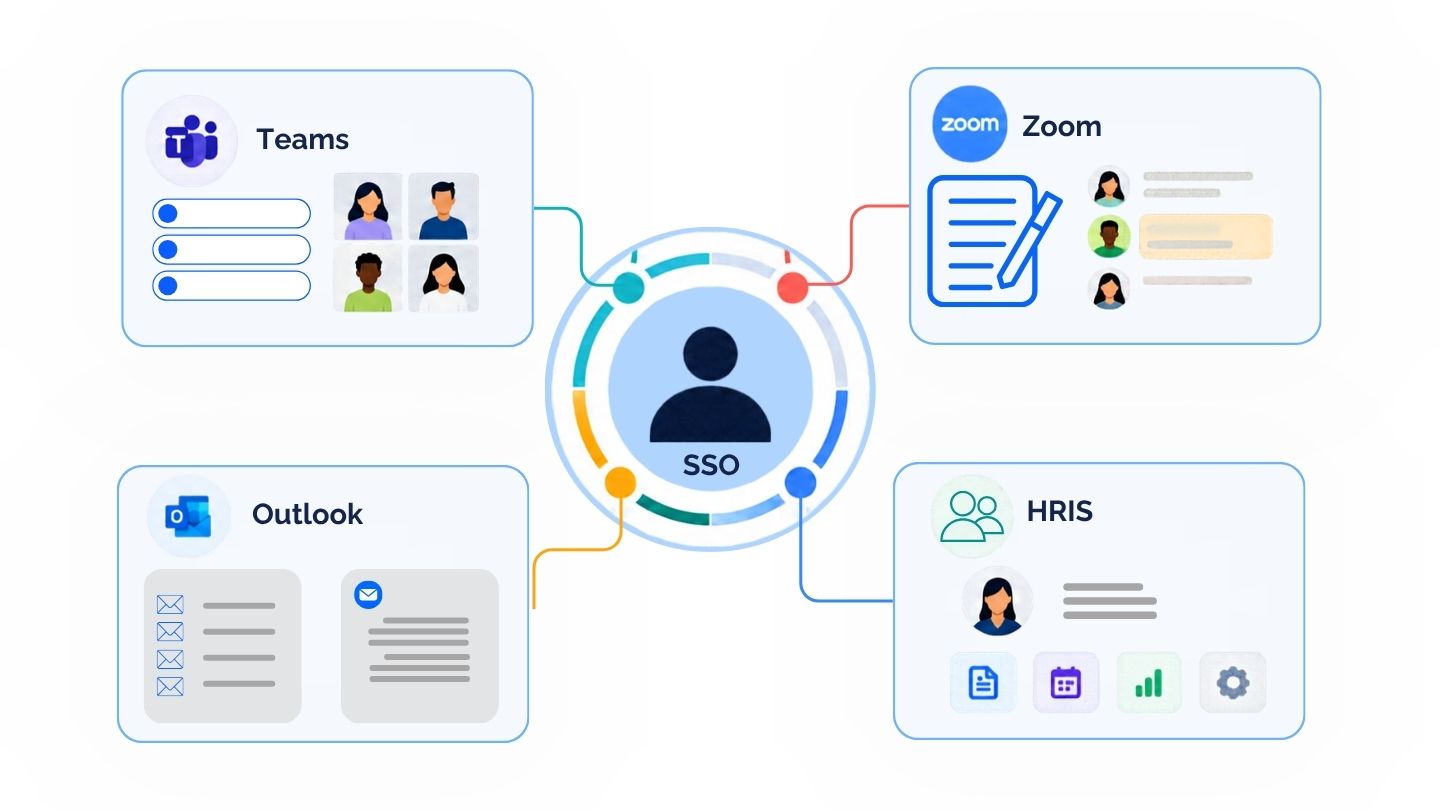Connected Workflowa