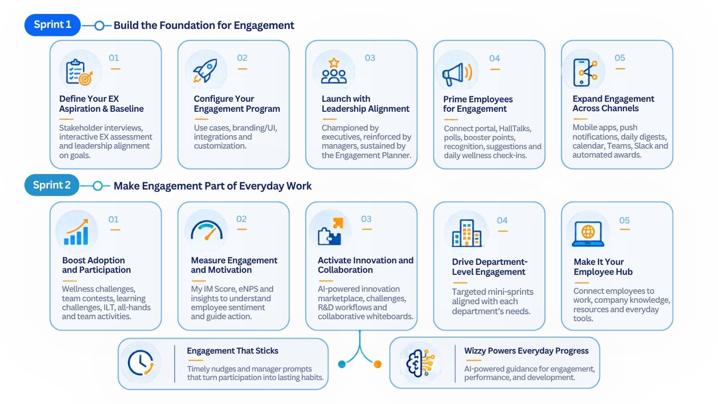 Engagement As a Service