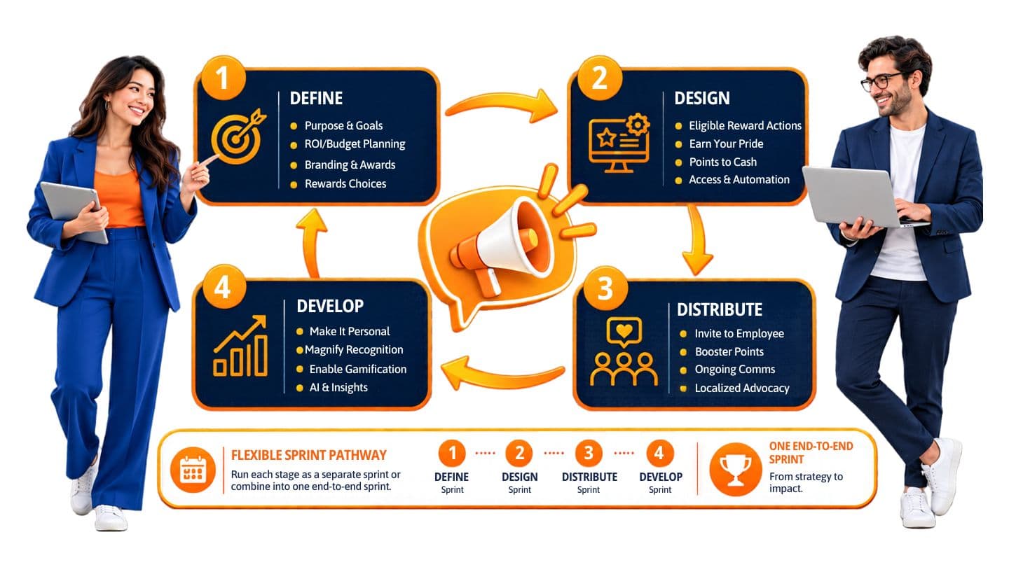 Rewards & Recognition as a Service