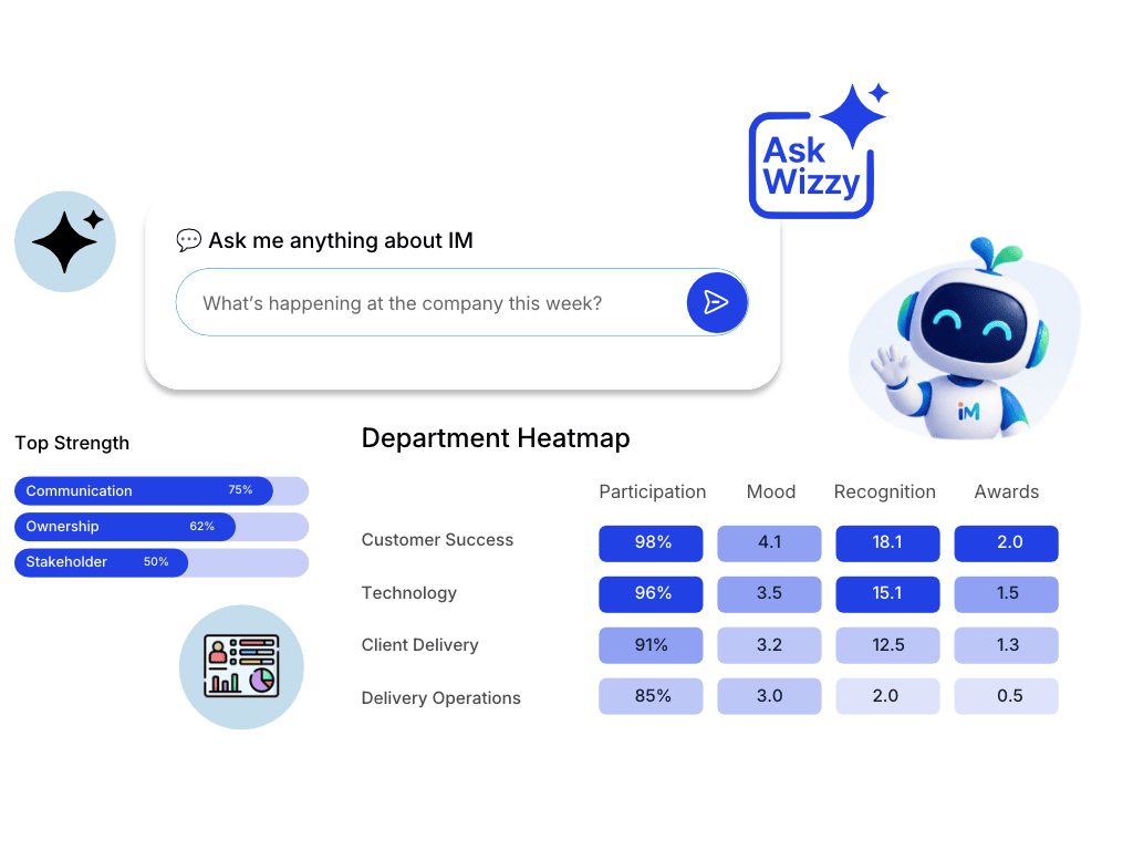 Wizzy® AI and Engagement Insights