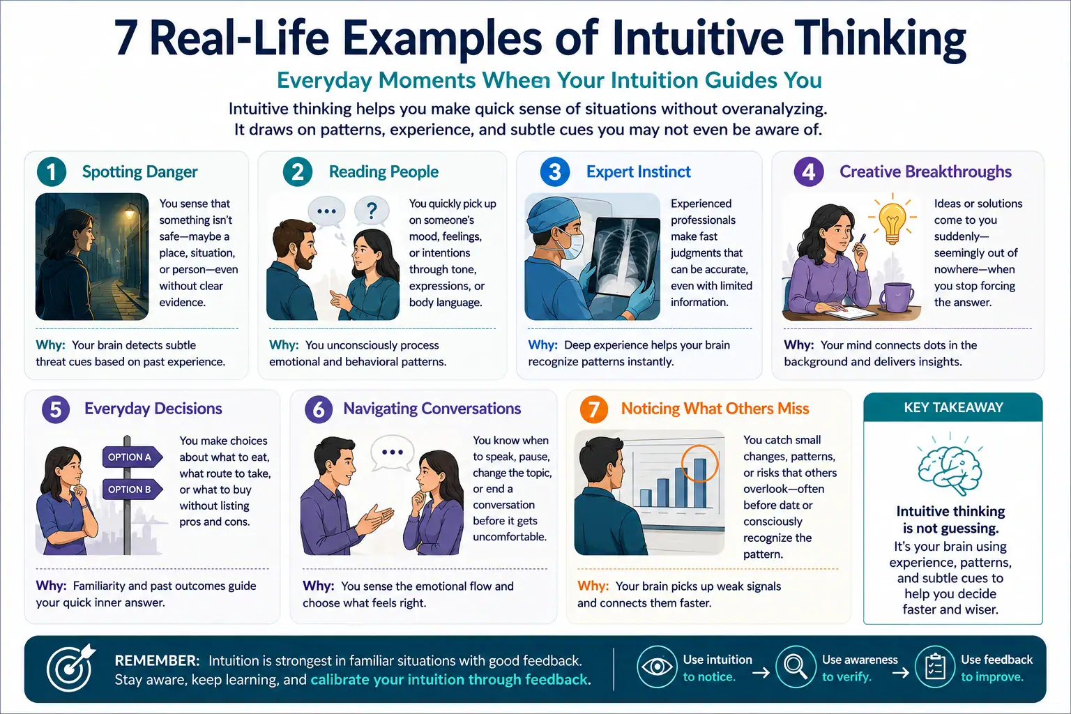 Seven real-life examples of intuitive thinking including danger recognition, reading people, expert instinct, creativity, decisions, conversations, and anomaly detection