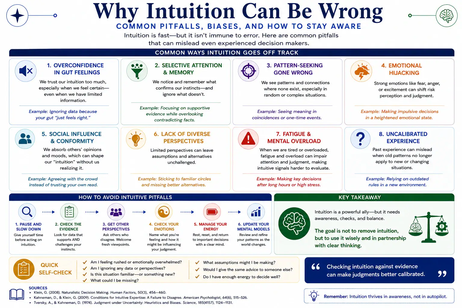 Common reasons intuition can be wrong including bias, overconfidence, emotional influence, fatigue and outdated experience