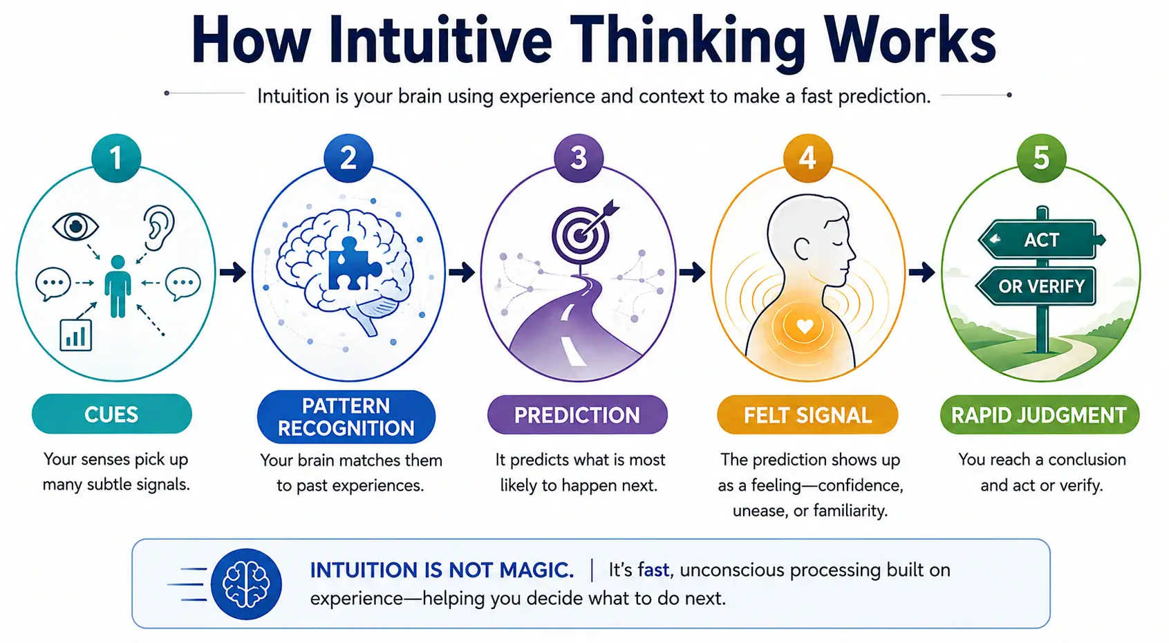 intuitive-thinking-examples-10-real-life-examples