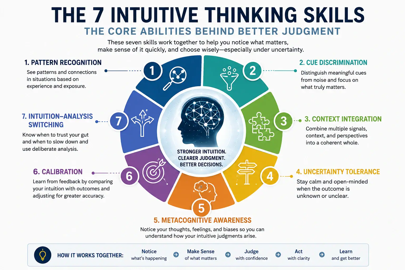 The seven intuitive thinking skills behind better judgment