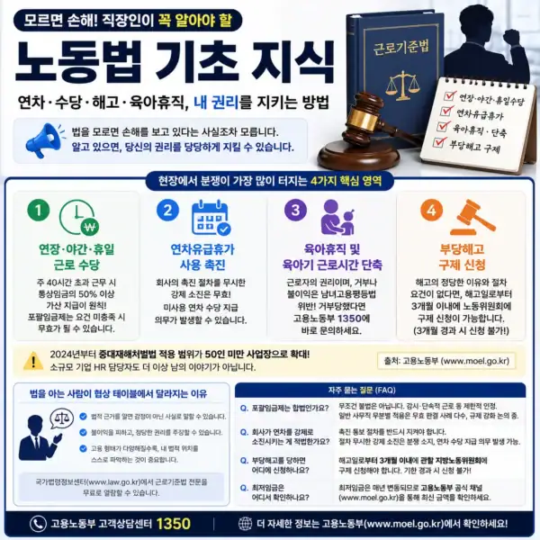 노동법 기초와 직장인이 알아야 할 핵심 내용 인포그래픽 이미지