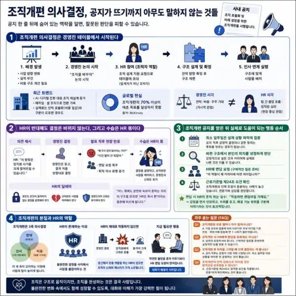 조직개편 결정
