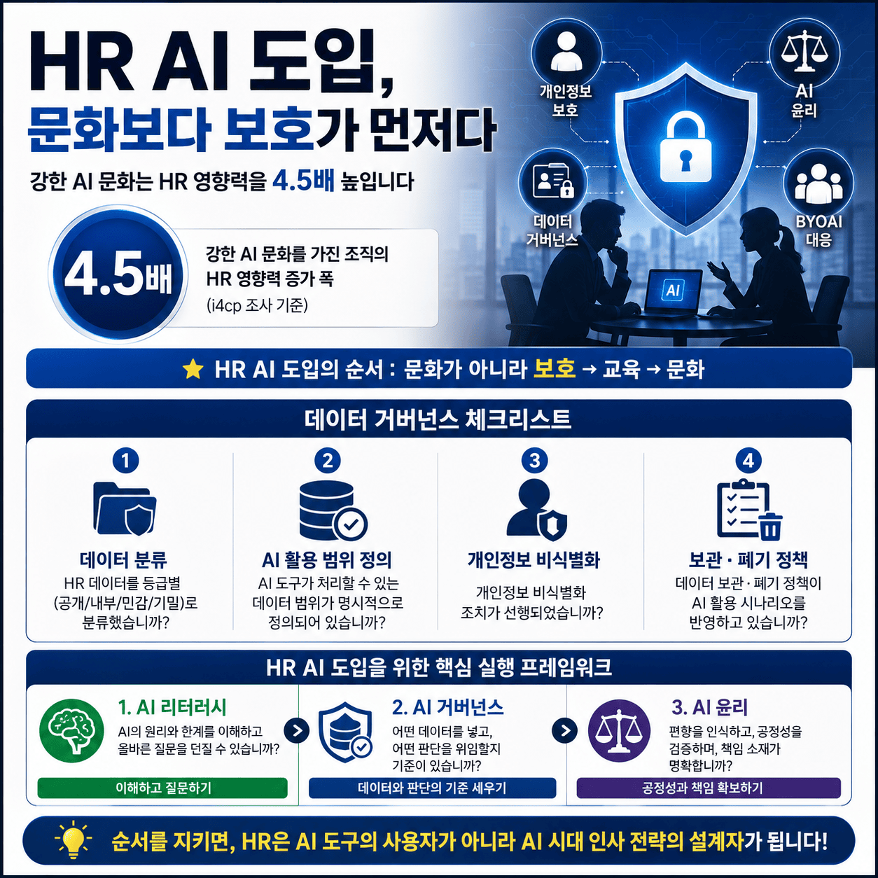 HR AI 도입 전에 반드시 점검할 3가지