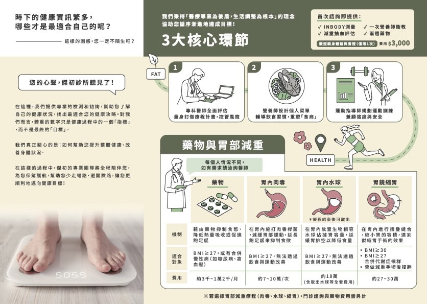 體重控制與代謝問題常見族群:泡芙族、高血壓、高血脂、高血糖患者