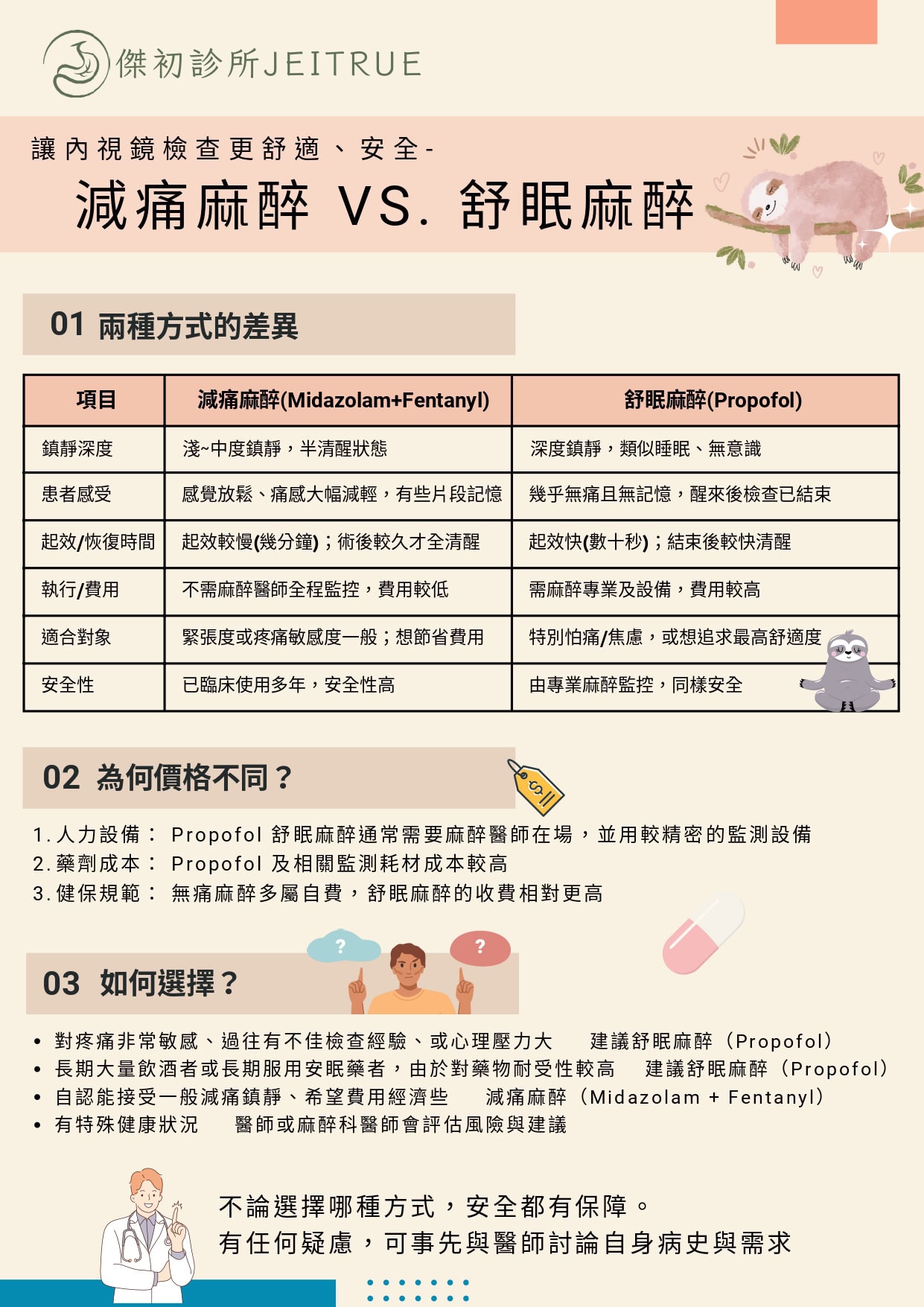 減痛麻醉與舒眠麻醉比較圖表 中永和無痛腸胃鏡