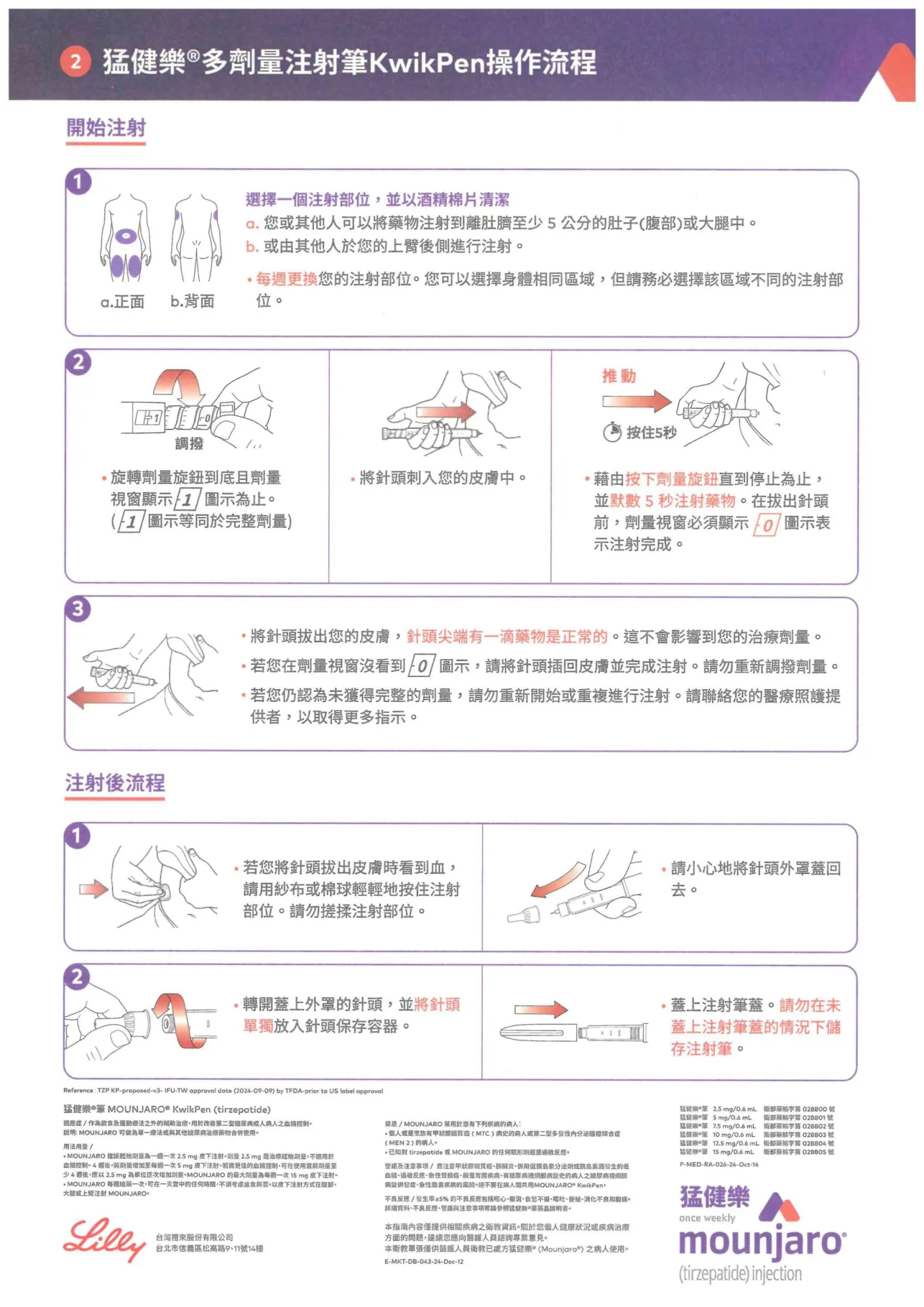 減重注射操作圖