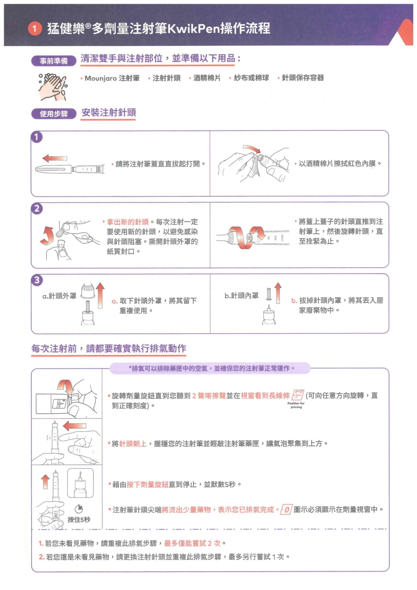 注射筆流程細節