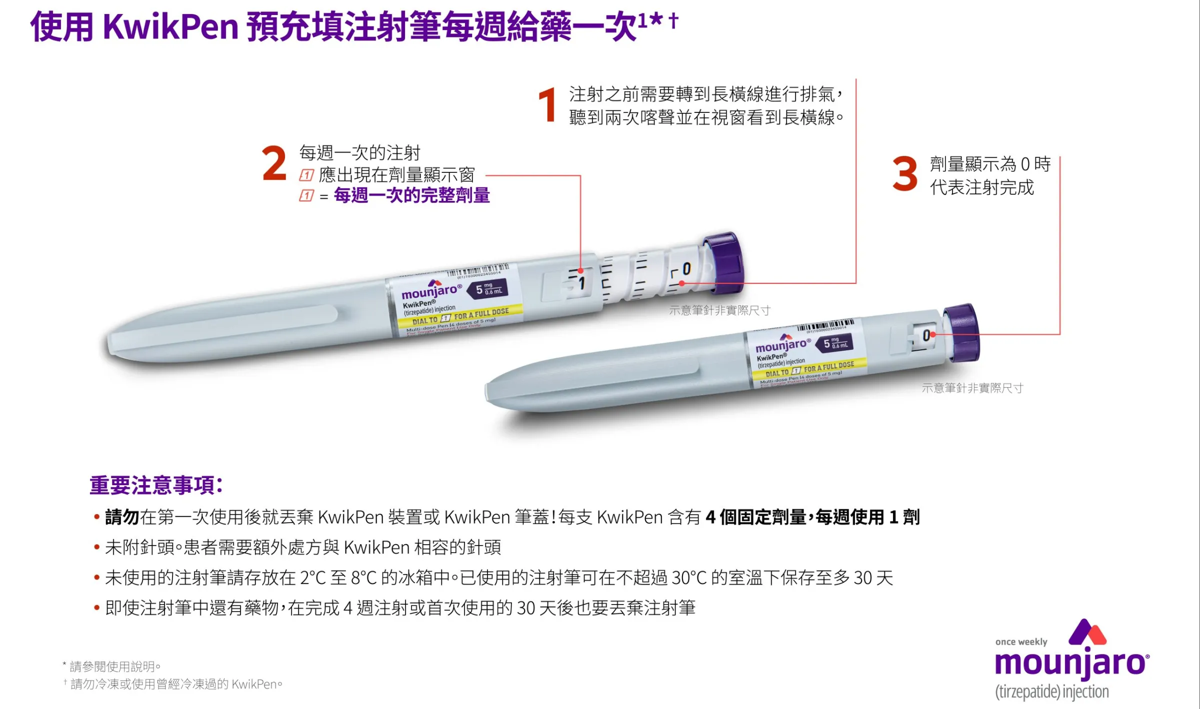 注射筆操作總覽