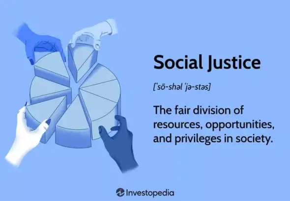 Graphic titled Social Justice