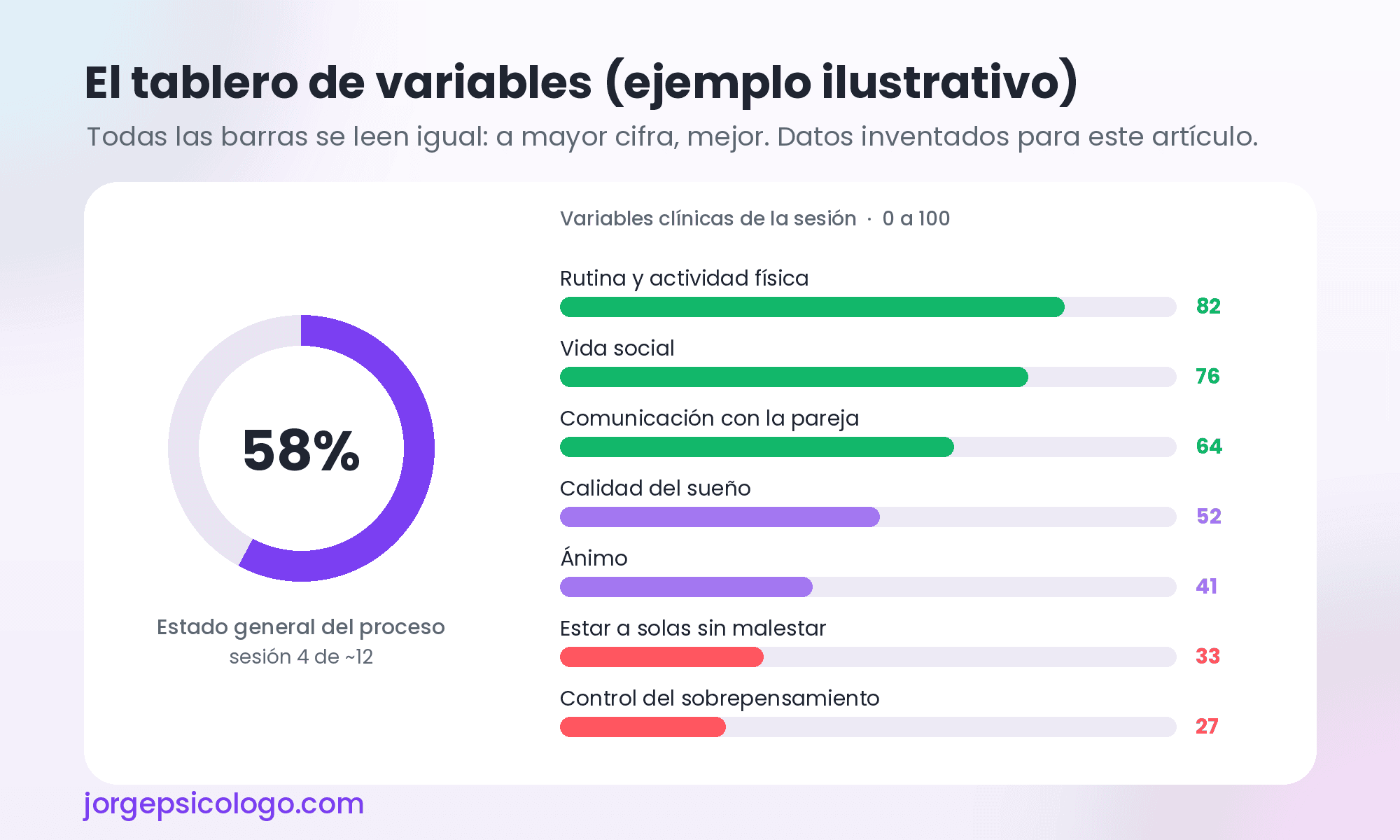 Ejemplo ilustrativo del tablero de variables clínicas del reporte