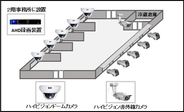 【青果市場/倉庫】ハイビジョン24時間監視録画の防犯設備設置図面