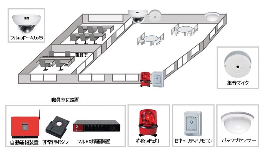 【幼児向け英会話スクール】ハイビジョン監視カメラの防犯設備設置図面