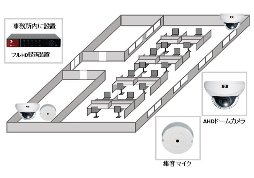 【事務所】音声付200万画素監視カメラシステムの防犯設備設置図面