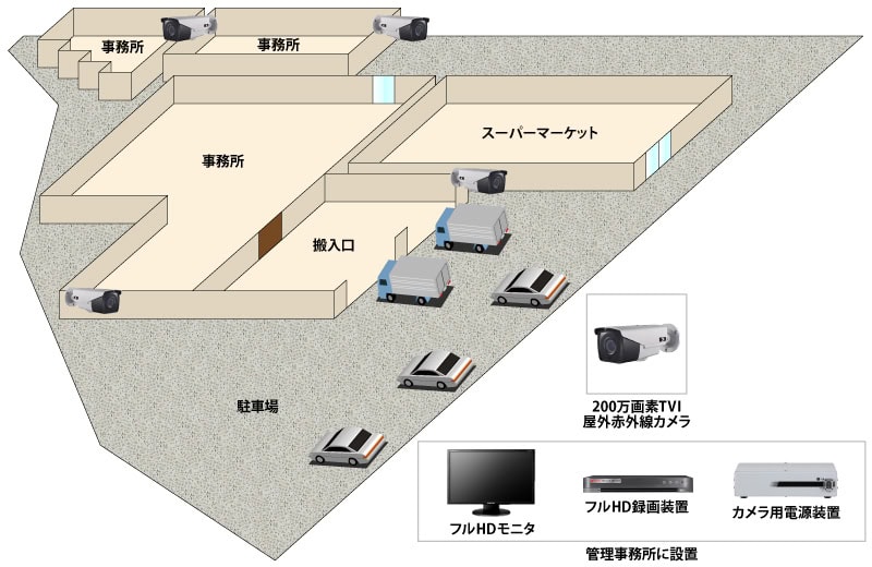 【事務所・駐車場】屋外ハイビジョン防犯カメラシステムの防犯設備設置図面