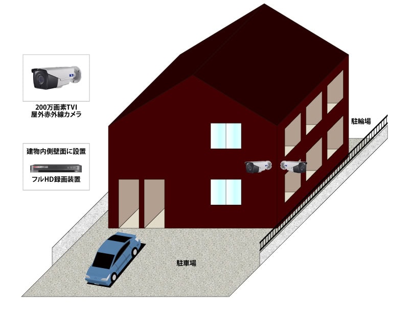 【賃貸アパート】遠隔監視防犯カメラシステムの防犯設備設置図面