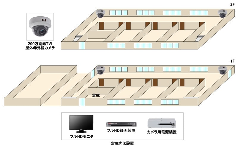 【旧学校スペースレンタル】200万画素赤外線防犯カメラの防犯設備設置図面