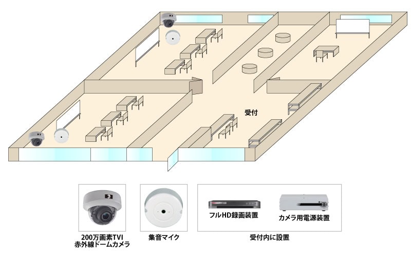 【教育支援施設（学習塾）】200万画素赤外線防犯カメラの防犯設備設置図面