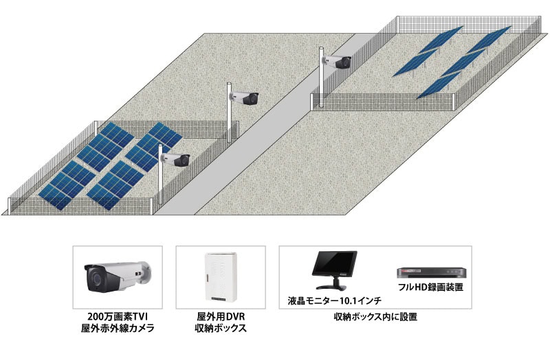 【太陽光発電】太陽光パネル設置現場監視システムの防犯設備設置図面