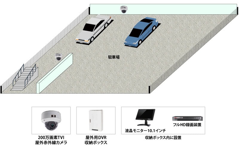 【アパート】高画質屋外用遠隔監視システムの防犯設備設置図面