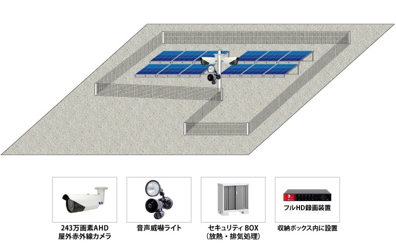【太陽光発電所】太陽光パネル 遠隔監視システムの防犯設備設置図面