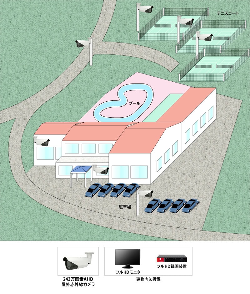 【宿泊施設】屋外赤外線高画質監視システムの防犯設備設置図面