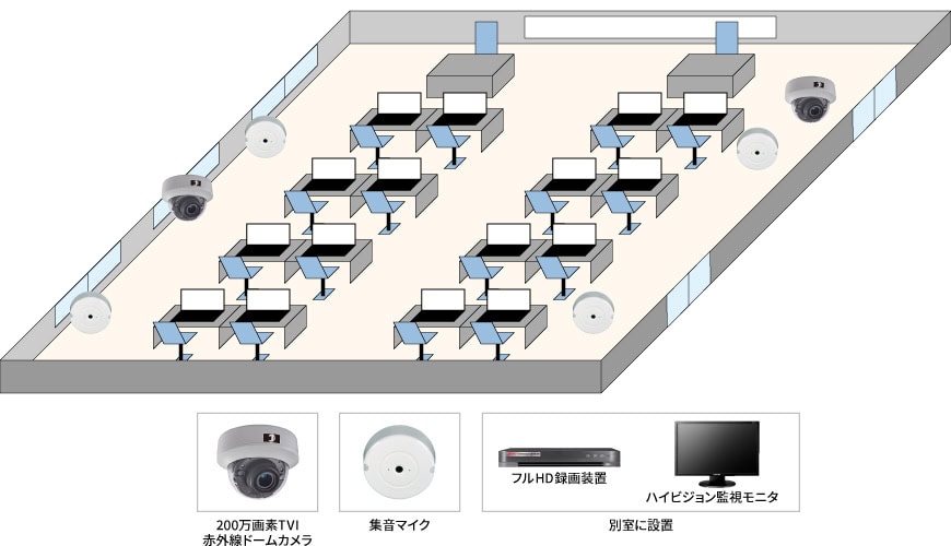 【コールセンター】高画質フルハイビジョン監視の防犯設備設置図面