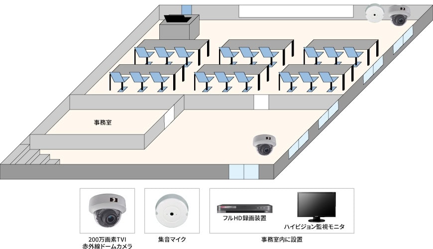 【商科専門学校】音声付ハイビジョン録画システムの防犯設備設置図面