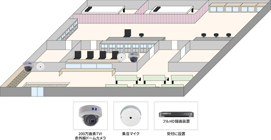 【クリニック】複数拠点遠隔業務管理システムの防犯設備設置図面