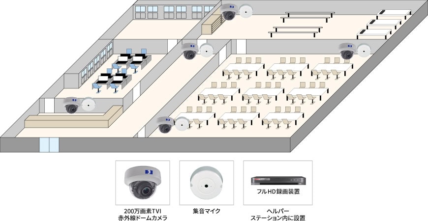 【デイサービス】施設内遠隔監視カメラシステムの防犯設備設置図面