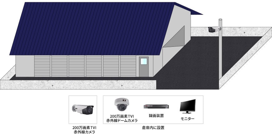 【塗装会社倉庫】フルHD高画質防犯カメラシステムの防犯設備設置図面