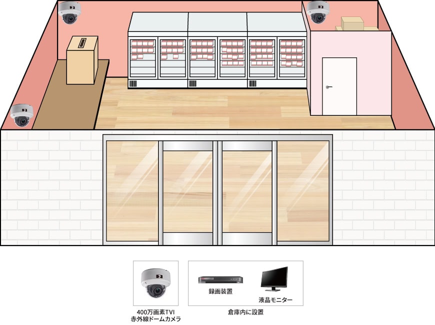 【無人販売店】カメラシステムの防犯設備設置図面